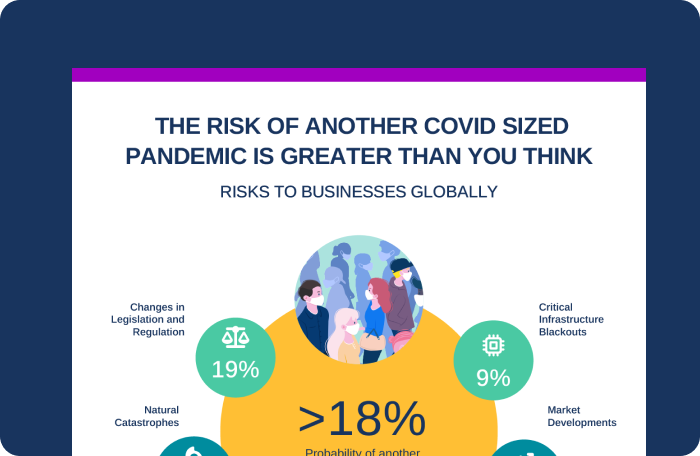 Risks to Business Globally